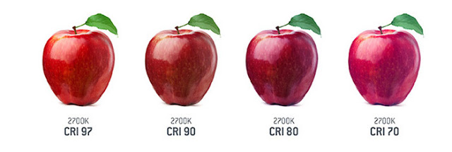 See how the beauty of apple in image changes according to increase in CRI rating, even with same lamp with same wattage and color temperature . Surprised ? 