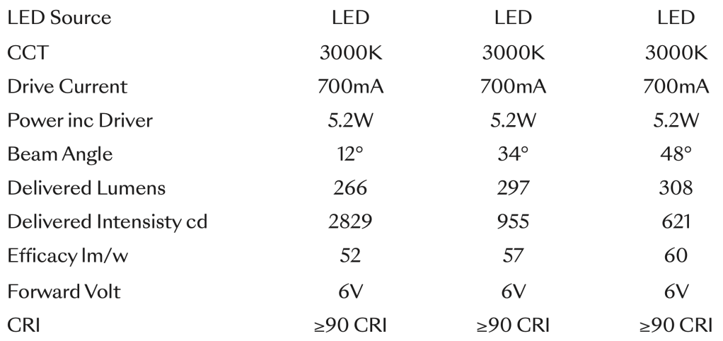 Lucent Line flare 2LED Trimless