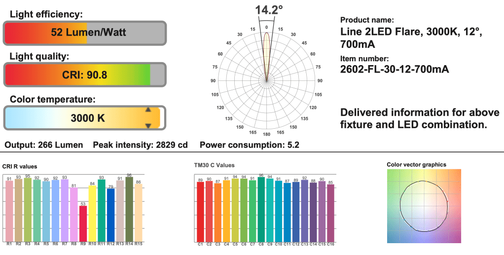 Lucent Line flare 2LED Trimless
